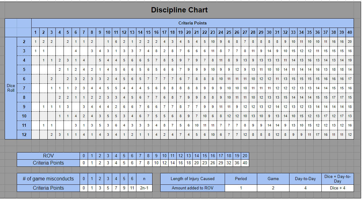 Discipline Chart